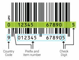 How Barcodes On Packaging Identify Authentic And Fake Products