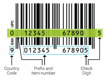 How Barcodes On Packaging Identify Authentic And Fake Products