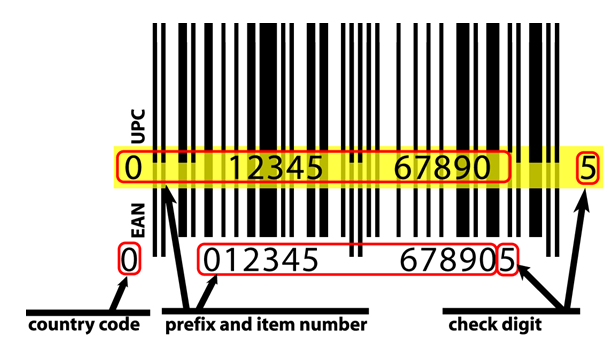 barcode on product packaging