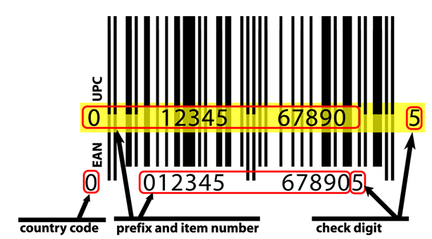 How Barcodes On Packaging Identify Authentic And Fake Products