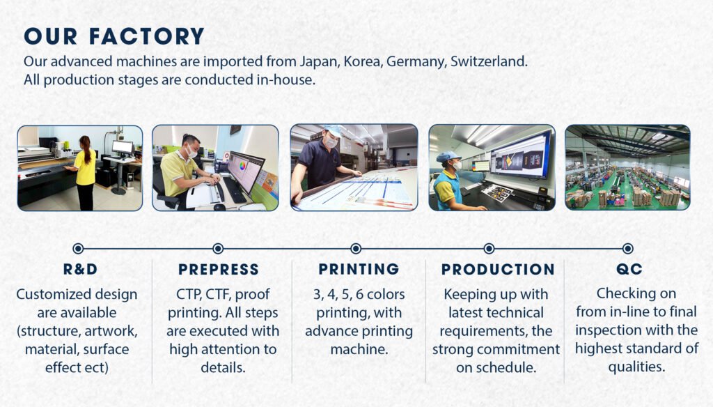 Khang Thanh Packaging | Vietnam Packaging Company